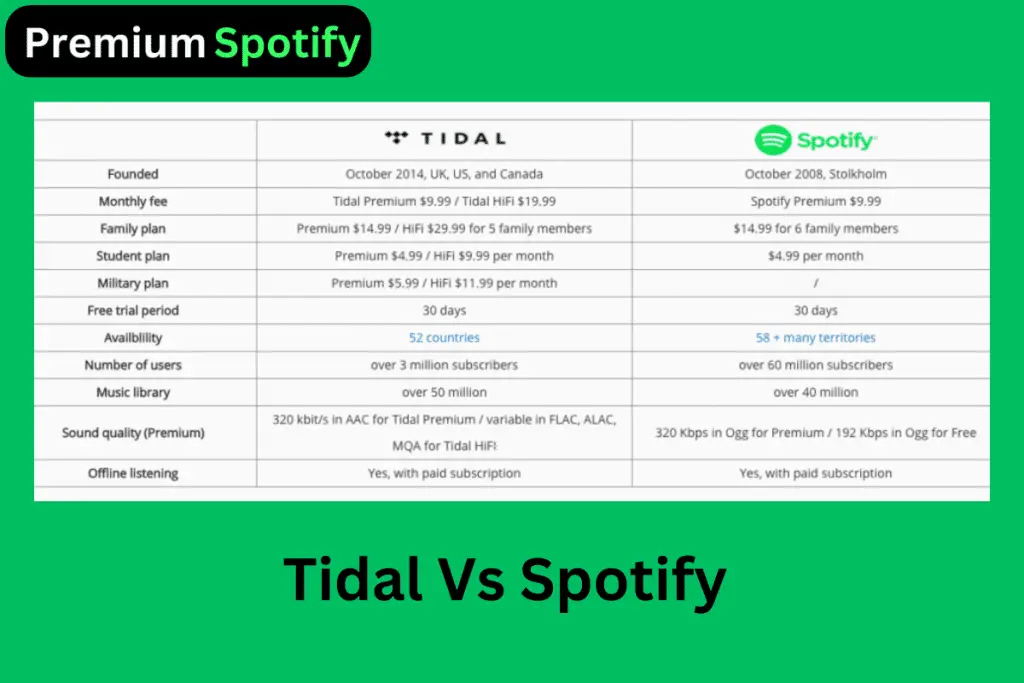 Tidal vs spotify 